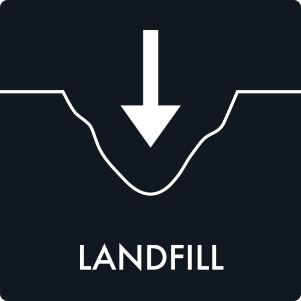 Affaldsskilt Landfill - Sikkerhedsgiganten