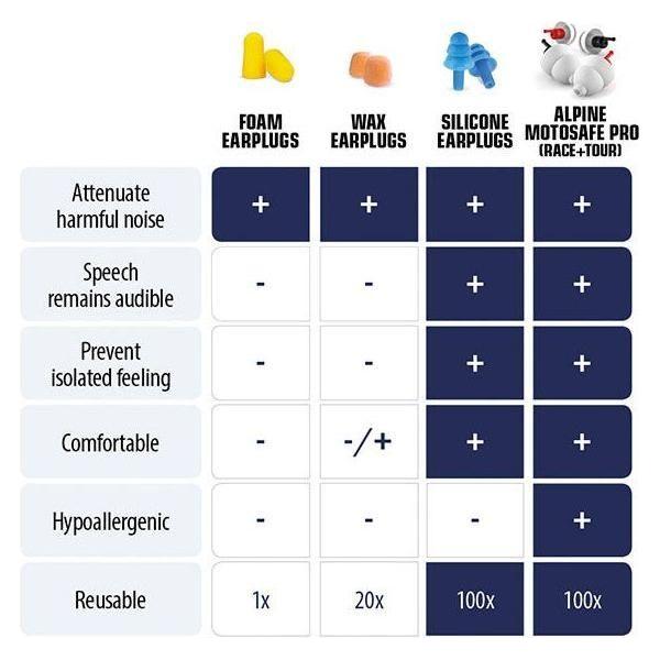 Alpine MotoSafe Pro - Sikkerhedsgiganten