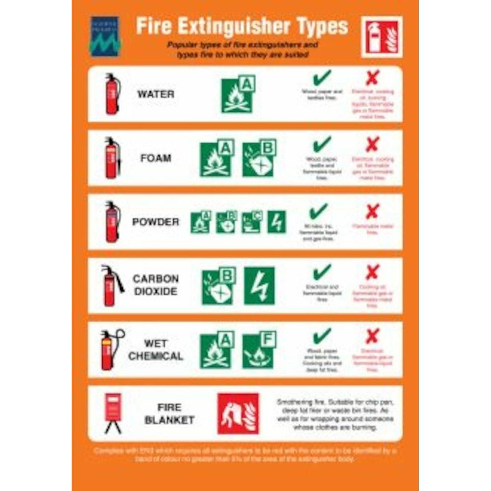 Sign IMO 1027 Fire extinguisher types 125236 - Sikkerhedsgiganten