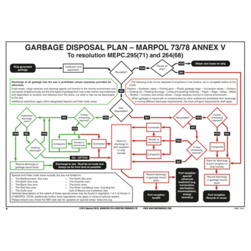 Sign IMO 1029X Garbage disposal plan - Marpol 73/78 125253 | Køb hos ...