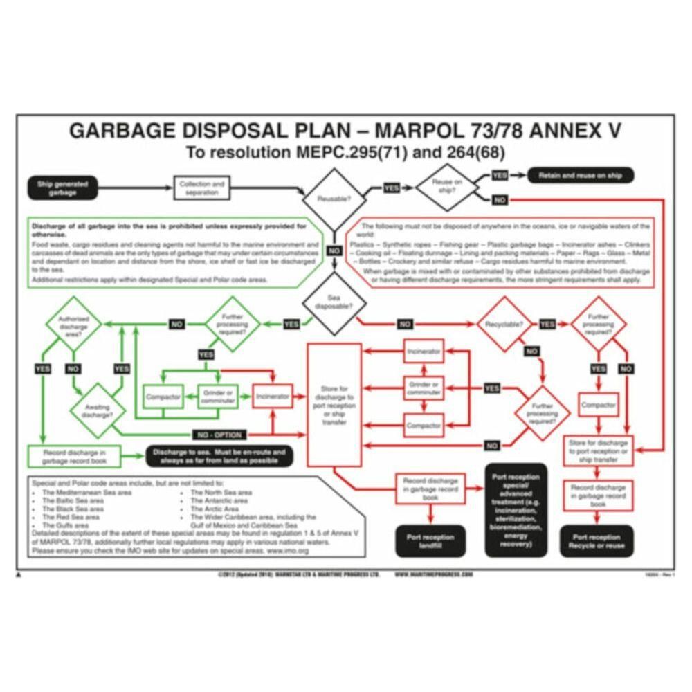 Sign IMO 1029X Garbage disposal plan - Marpol 73/78 125253 - Sikkerhedsgiganten