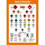 Sign IMO 1048 Hazard Diamonds A4 125256 - Sikkerhedsgiganten