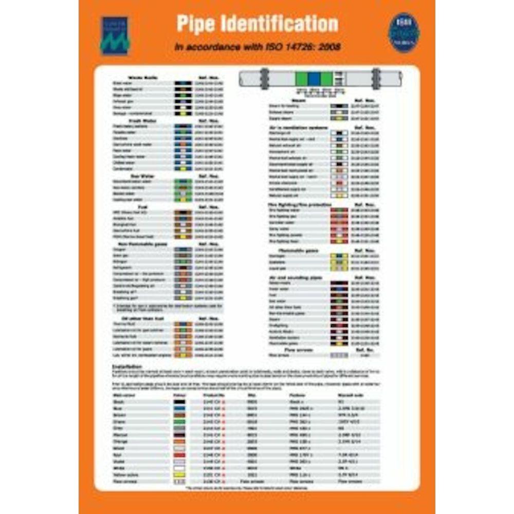 Sign IMO 1066 Pipe identification 125245 - Sikkerhedsgiganten