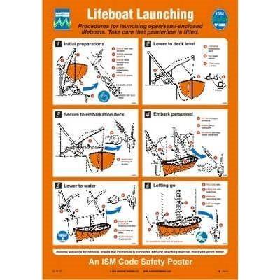 Sign IMO Lifeboat launching 125200 - Sikkerhedsgiganten