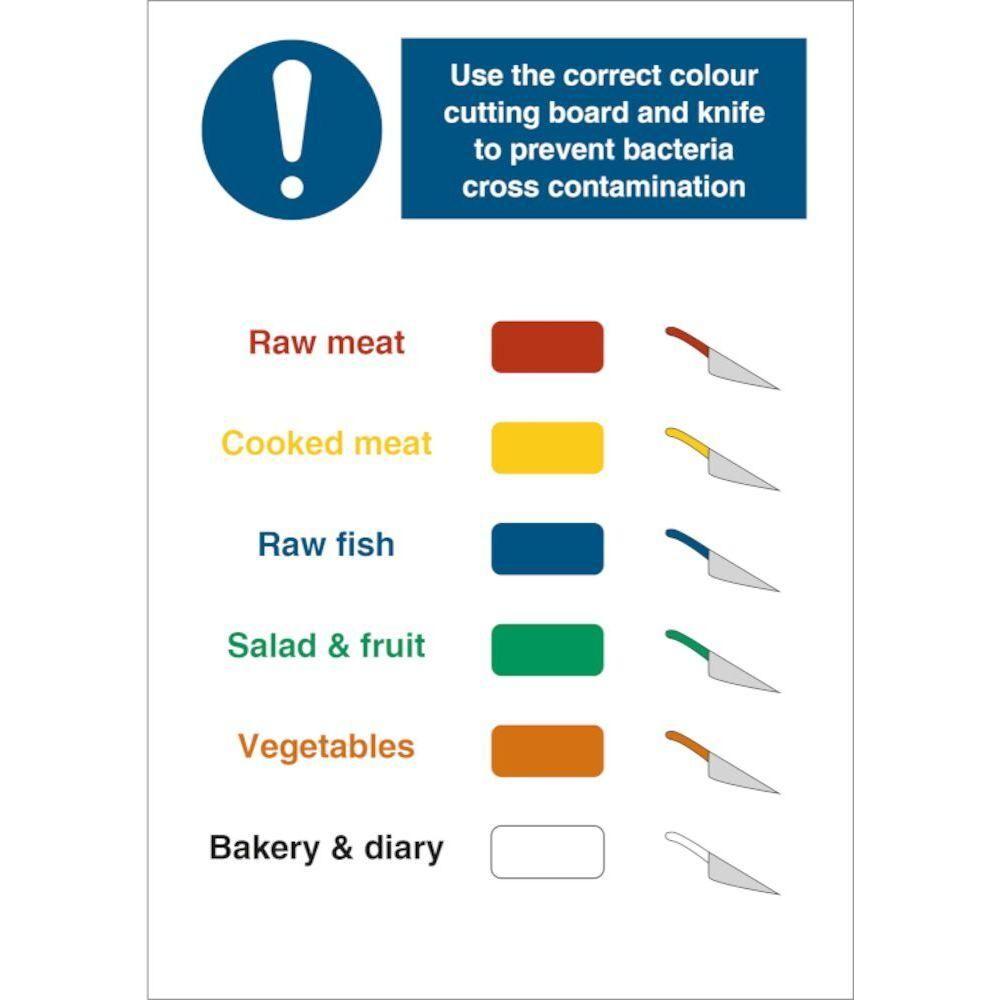 Sign IMO Use the correct colour cutting board - Sikkerhedsgiganten