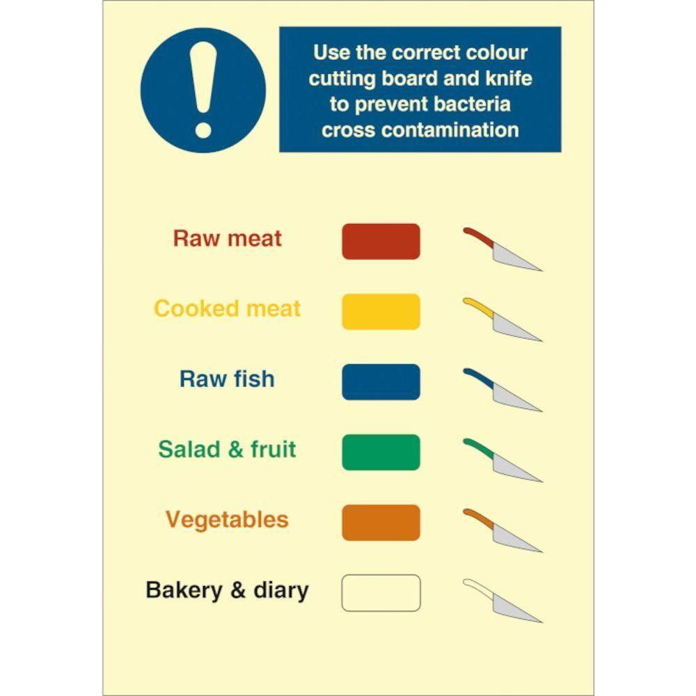 Sign IMO Use the correct colour cutting board - Sikkerhedsgiganten