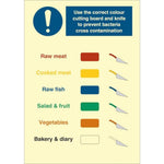 Sign IMO Use the correct colour cutting board - Sikkerhedsgiganten